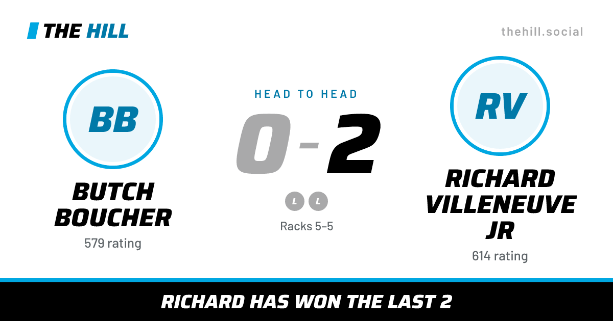 The share card: Butch Boucher vs Richard Villeneuve Jr, 0–2 head to head on The Hill