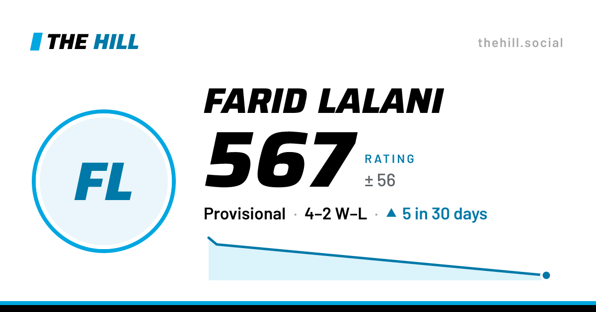 The share card: Farid Lalani: 567 rating on The Hill