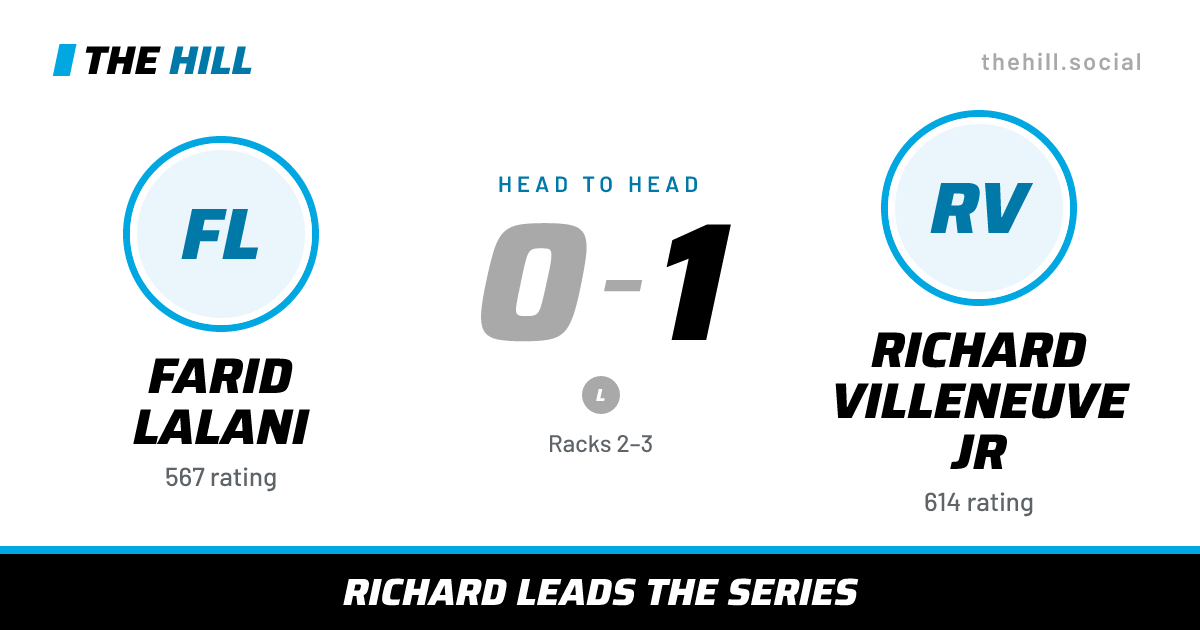 The share card: Farid Lalani vs Richard Villeneuve Jr, 0–1 head to head on The Hill