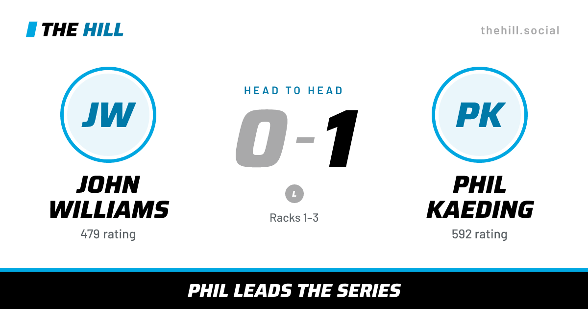 The share card: John Williams vs Phil Kaeding, 0–1 head to head on The Hill