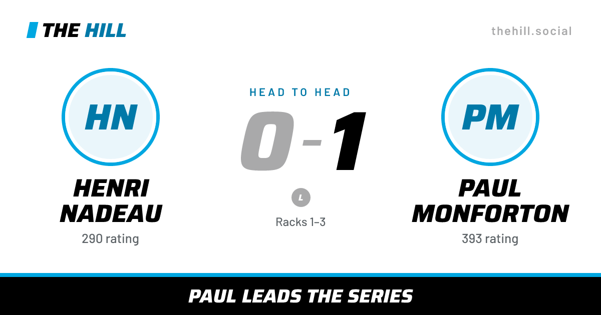The share card: Henri Nadeau vs Paul Monforton, 0–1 head to head on The Hill