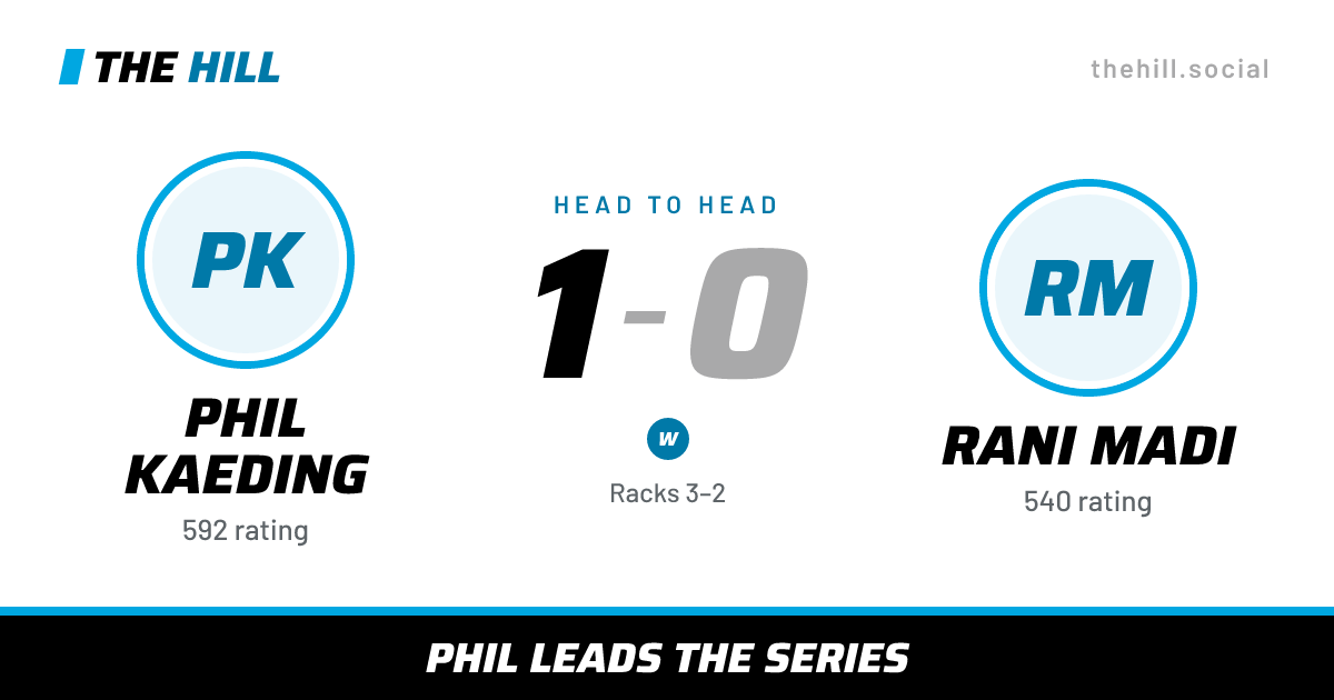 The share card: Phil Kaeding vs Rani Madi, 1–0 head to head on The Hill