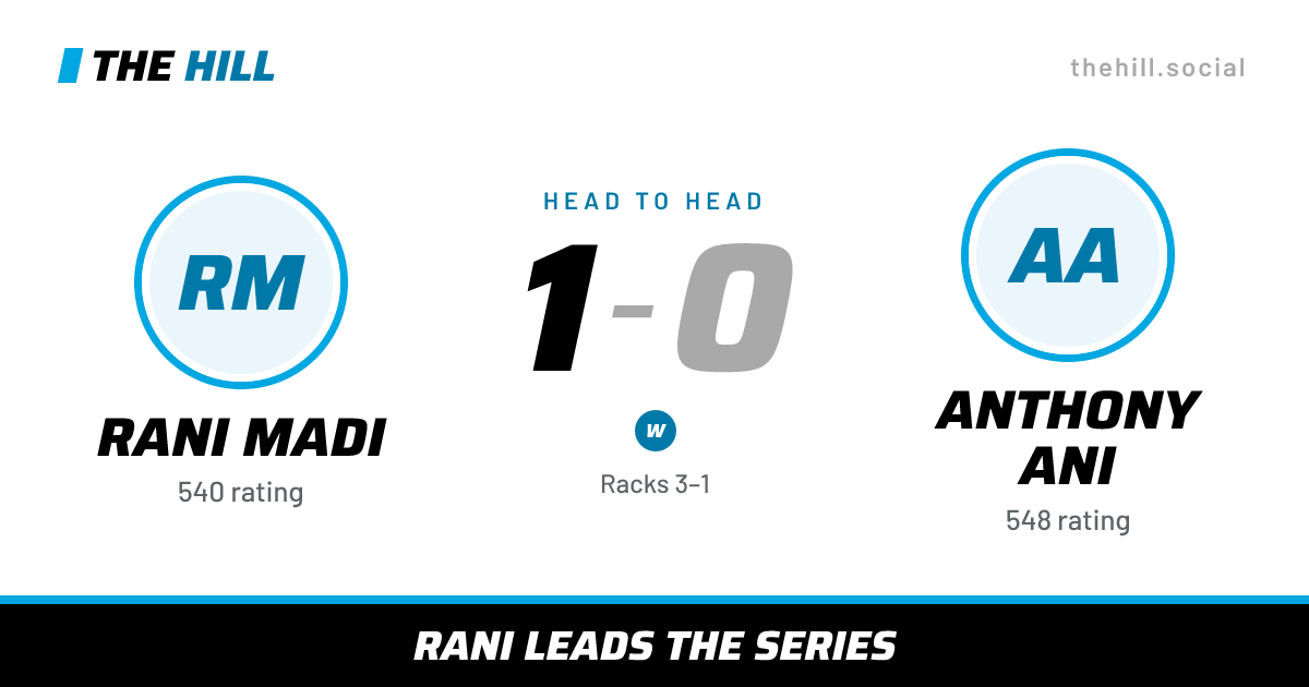 The share card: Rani Madi vs Anthony Ani, 1–0 head to head on The Hill