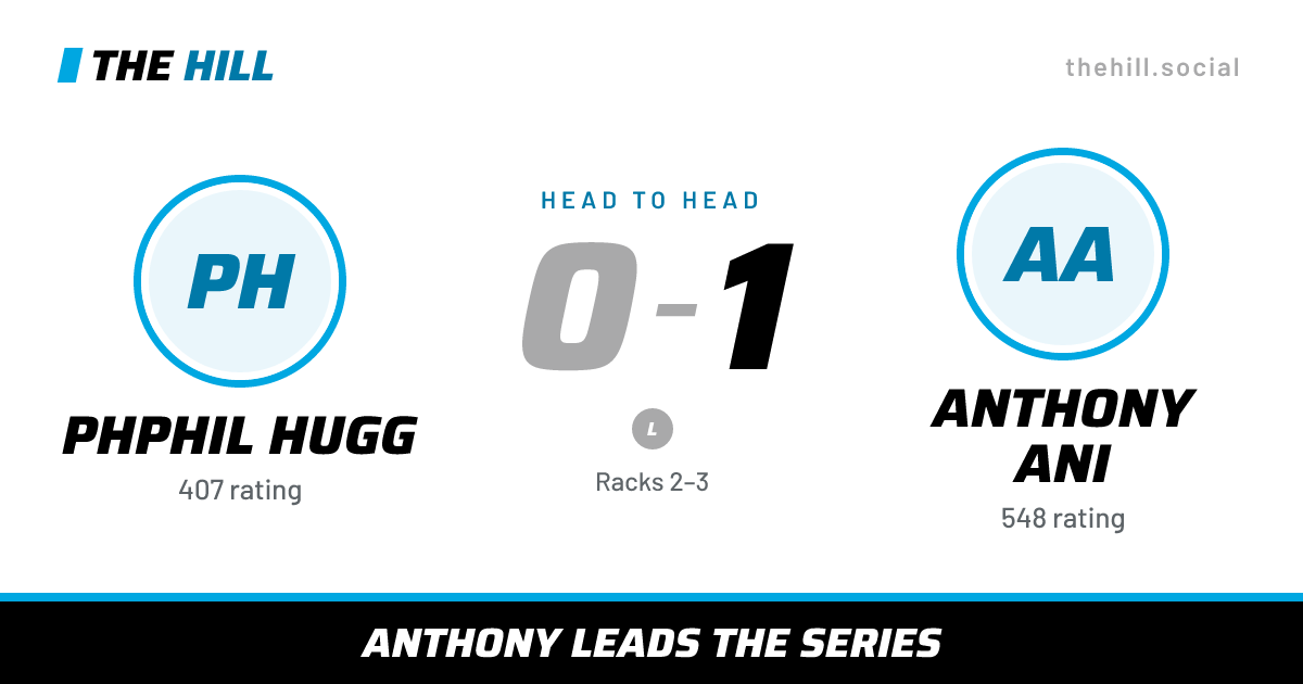 The share card: Phphil Hugg vs Anthony Ani, 0–1 head to head on The Hill