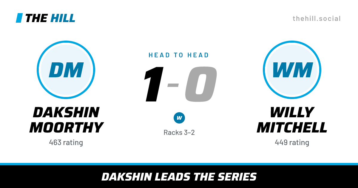 The share card: Dakshin Moorthy vs Willy Mitchell, 1–0 head to head on The Hill