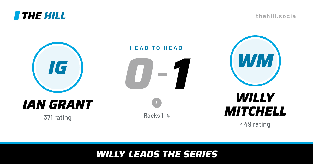 The share card: Ian Grant vs Willy Mitchell, 0–1 head to head on The Hill