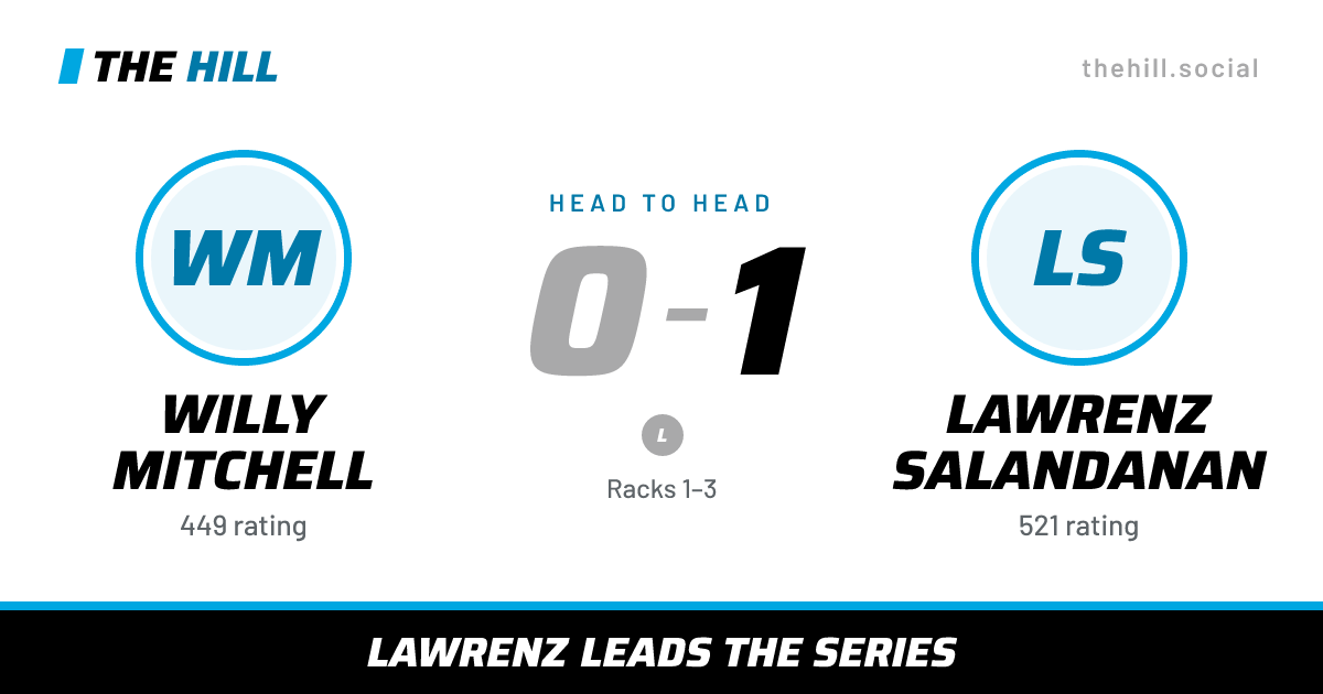 The share card: Willy Mitchell vs Lawrenz Salandanan, 0–1 head to head on The Hill