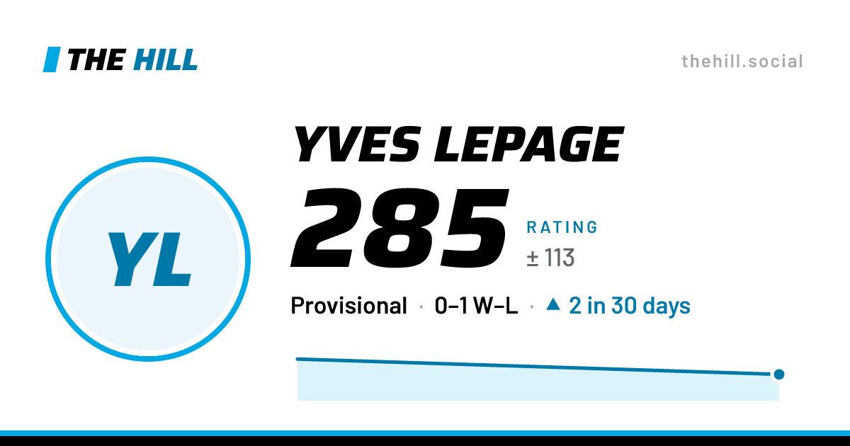 The share card: Yves Lepage: 285 rating on The Hill
