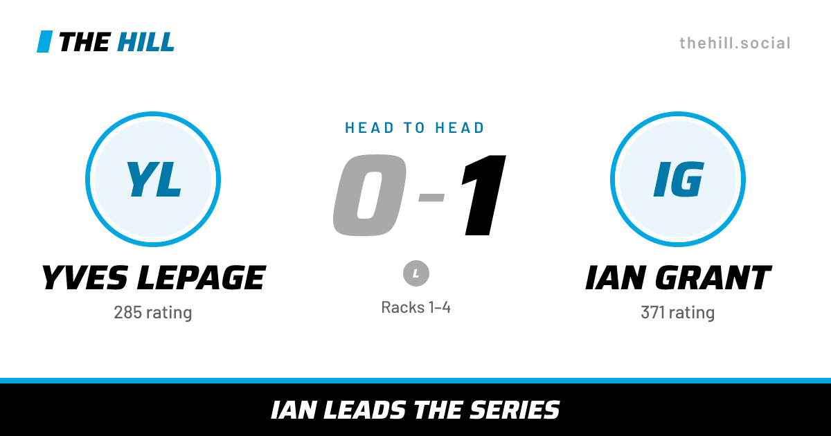 The share card: Yves Lepage vs Ian Grant, 0–1 head to head on The Hill