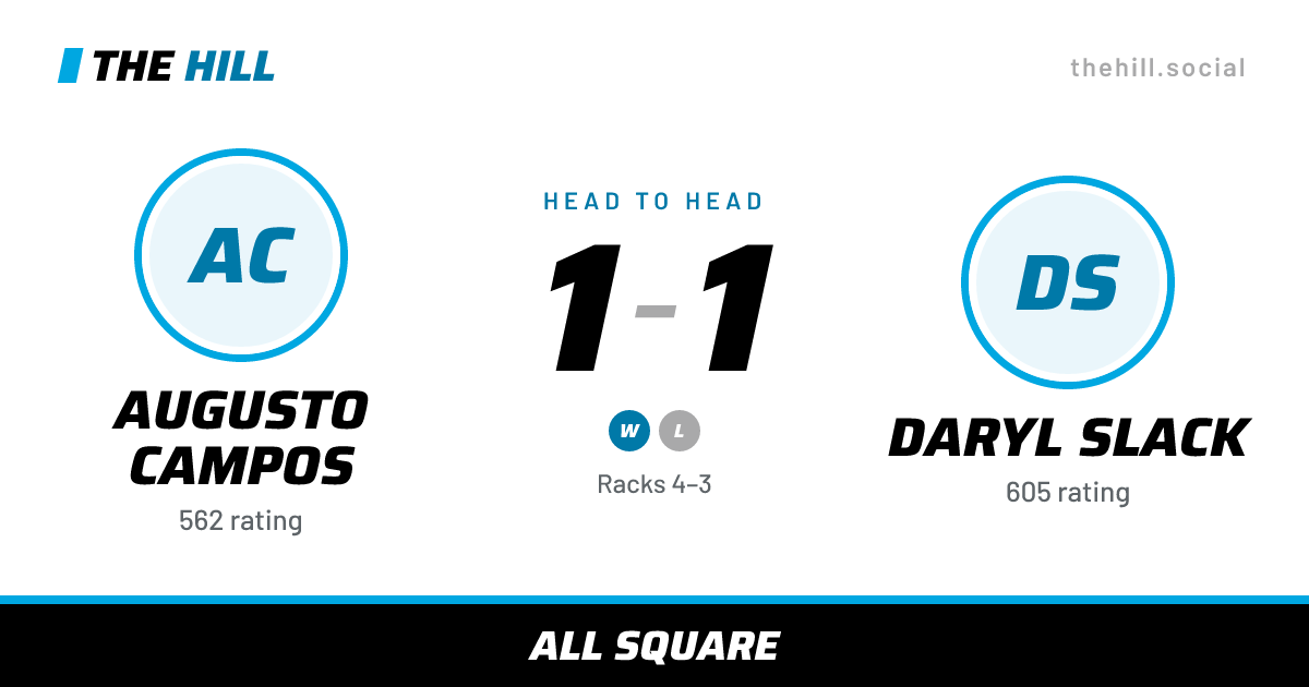 The share card: Augusto Campos vs Daryl Slack, 1–1 head to head on The Hill