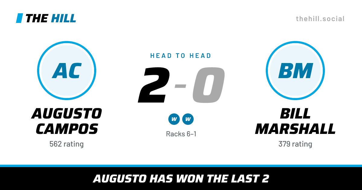 The share card: Augusto Campos vs Bill Marshall, 2–0 head to head on The Hill