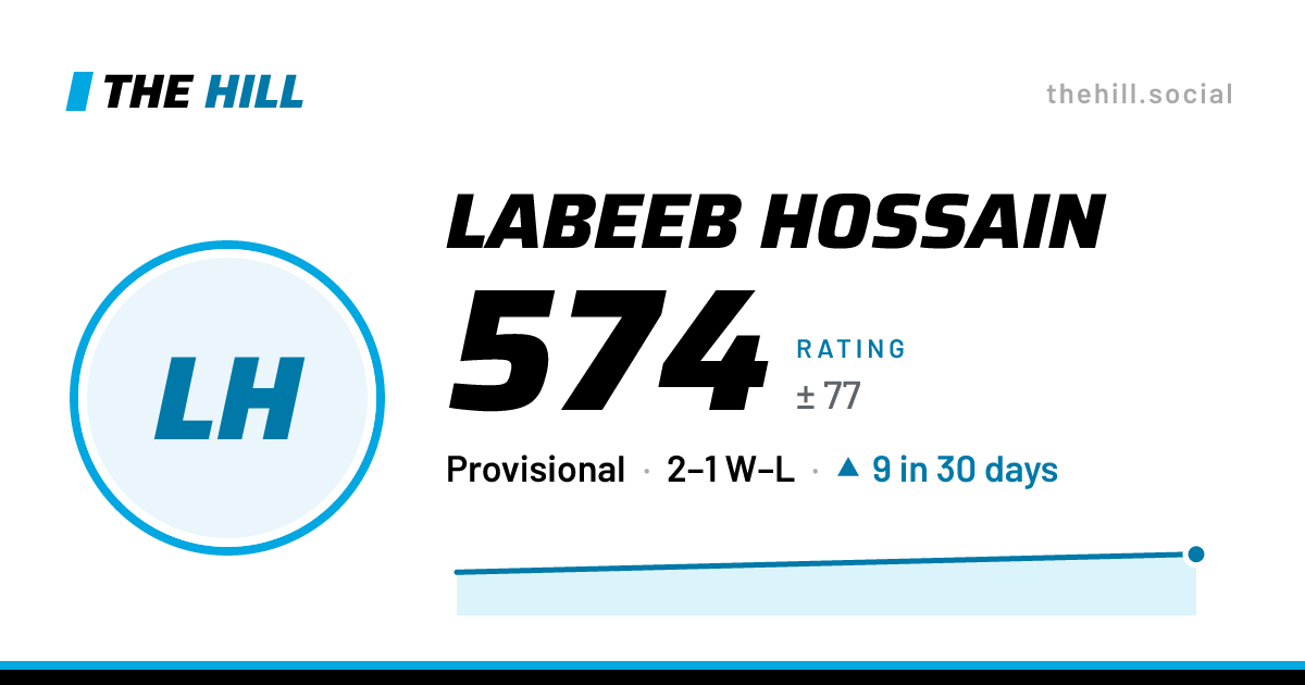 The share card: Labeeb Hossain: 574 rating on The Hill