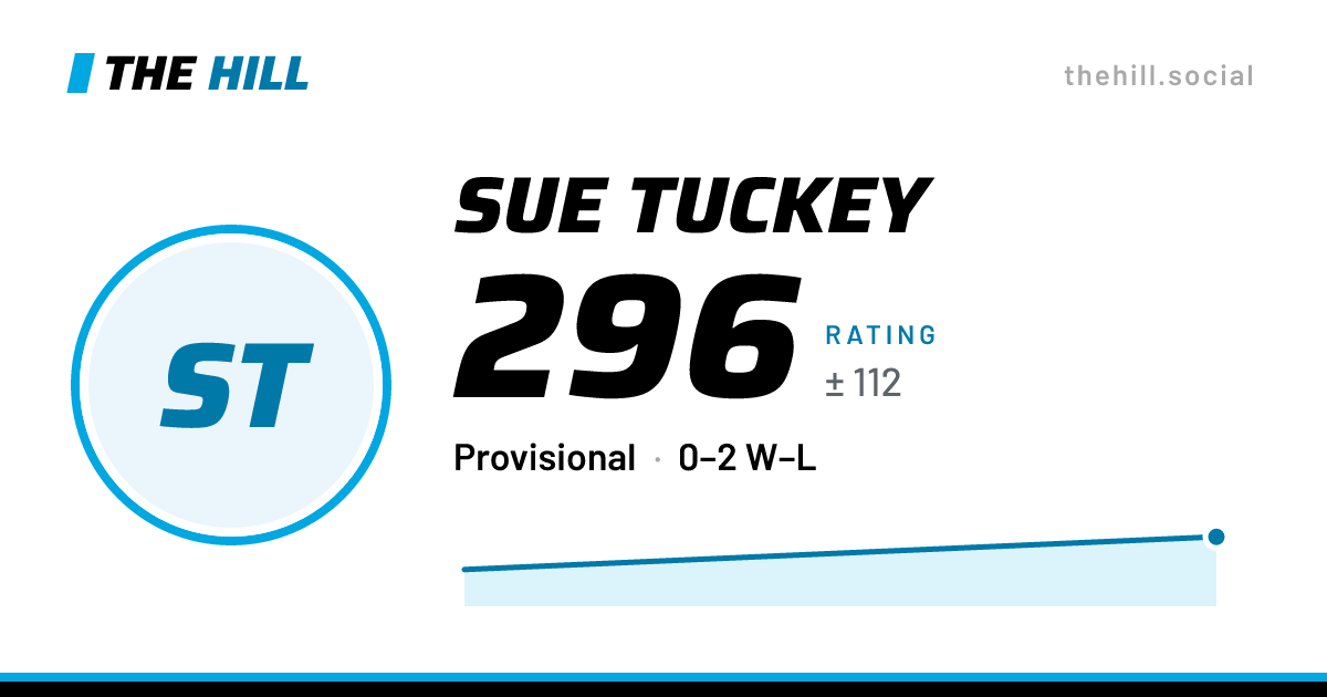 The share card: Sue Tuckey: 297 rating on The Hill