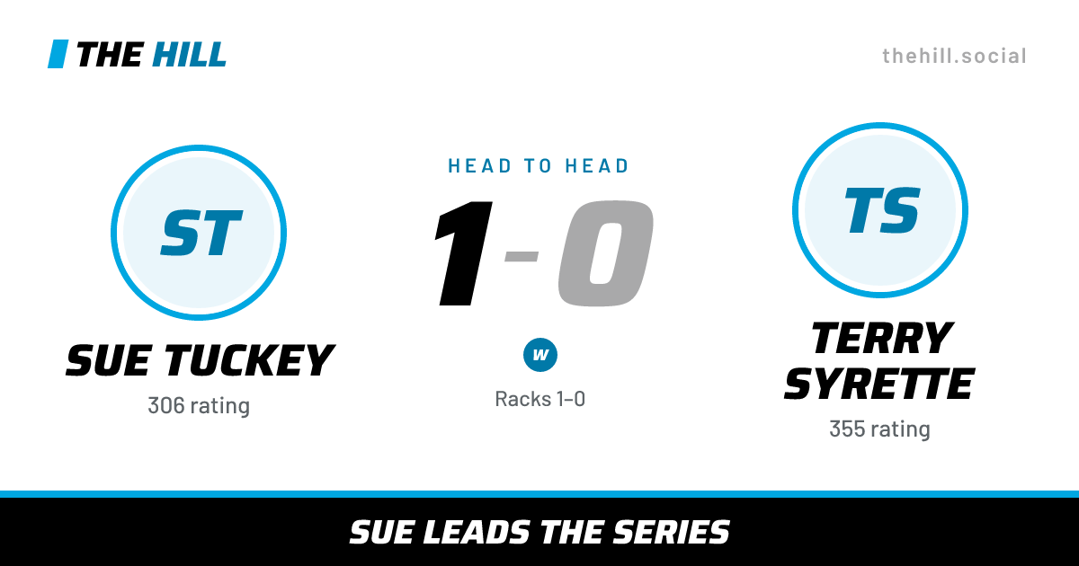 The share card: Sue Tuckey vs Terry Syrette, 1–0 head to head on The Hill
