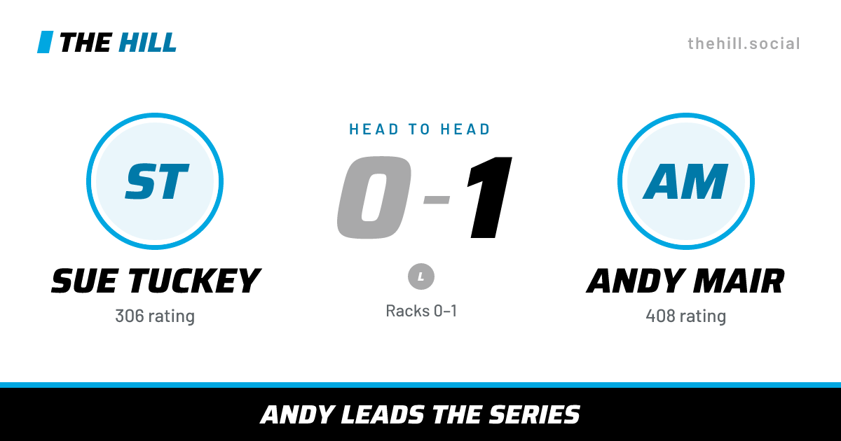The share card: Sue Tuckey vs Andy Mair, 0–1 head to head on The Hill