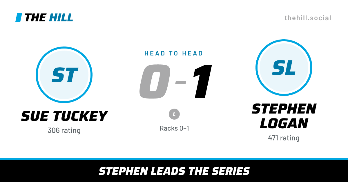 The share card: Sue Tuckey vs Stephen Logan, 0–1 head to head on The Hill