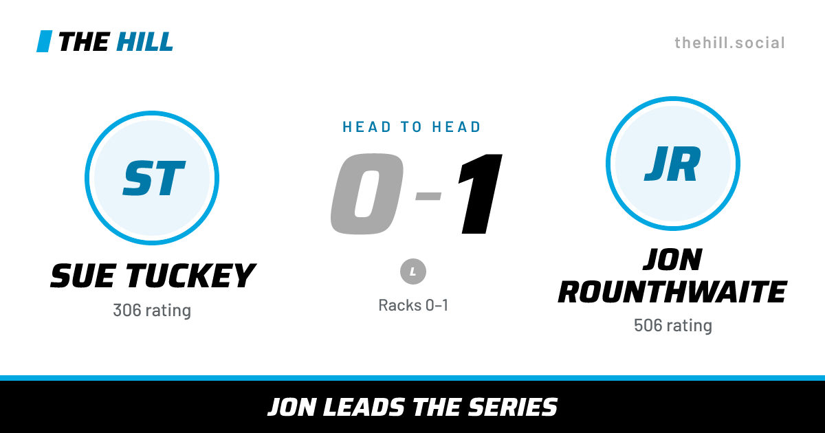The share card: Sue Tuckey vs Jon Rounthwaite, 0–1 head to head on The Hill
