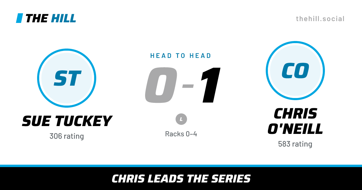 The share card: Sue Tuckey vs Chris O'Neill, 0–1 head to head on The Hill