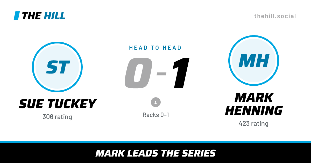 The share card: Sue Tuckey vs Mark Henning, 0–1 head to head on The Hill