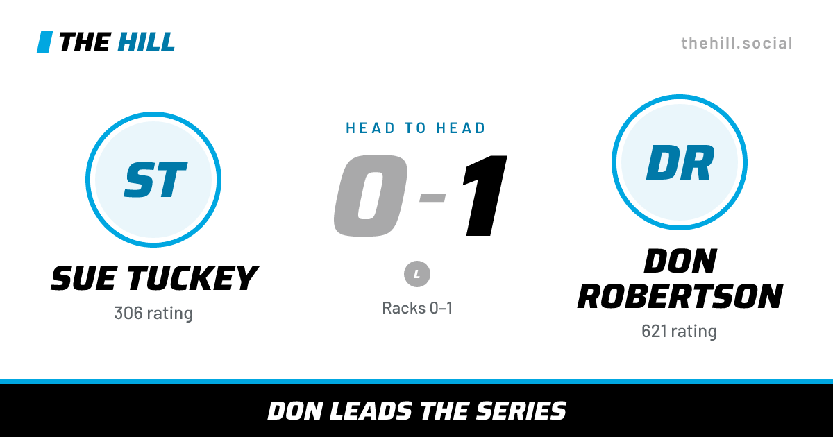 The share card: Sue Tuckey vs Don Robertson, 0–1 head to head on The Hill
