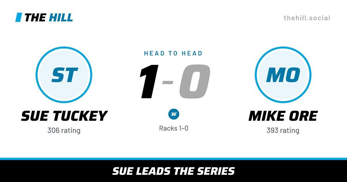 The share card: Sue Tuckey vs Mike Ore, 1–0 head to head on The Hill