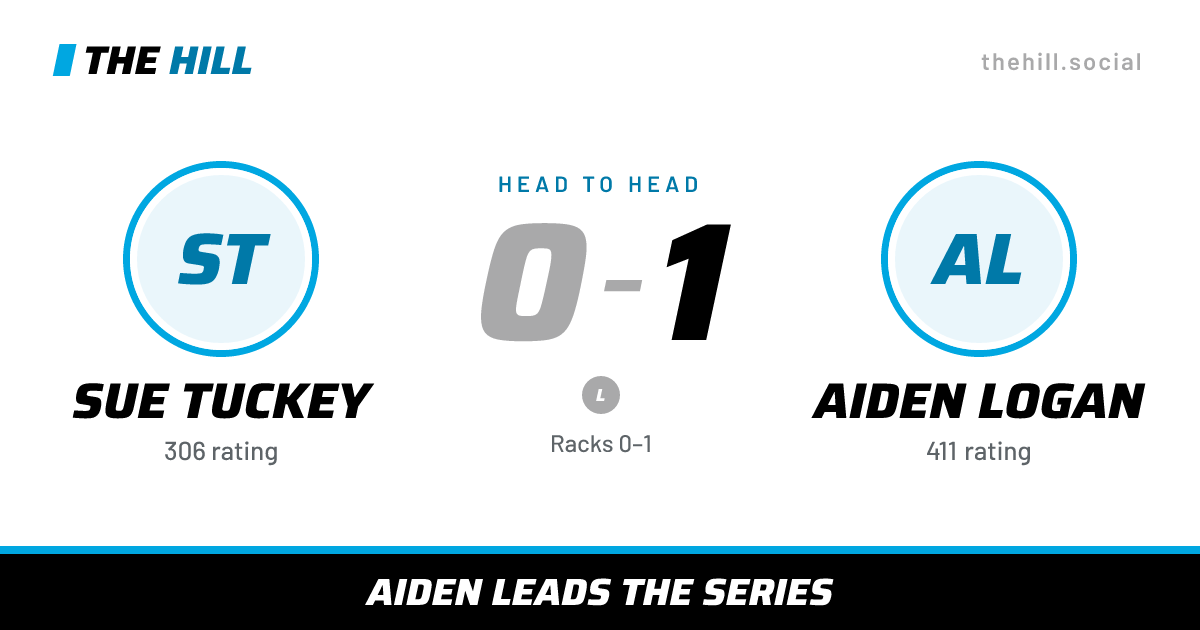 The share card: Sue Tuckey vs Aiden Logan, 0–1 head to head on The Hill