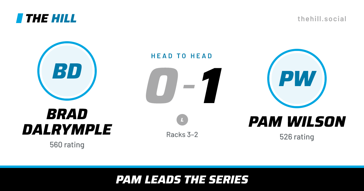 The share card: Brad Dalrymple vs Pam Wilson, 0–1 head to head on The Hill