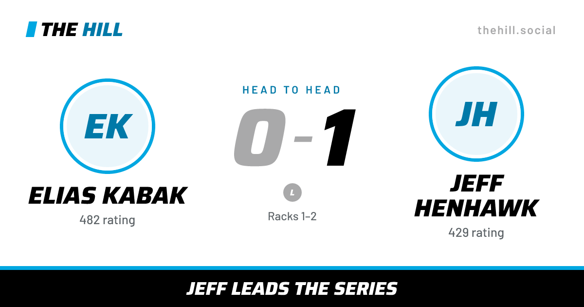The share card: Elias Kabak vs Jeff Henhawk, 0–1 head to head on The Hill