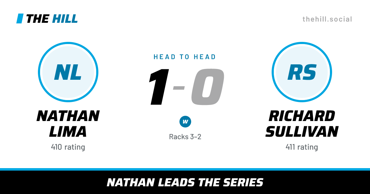 The share card: Nathan Lima vs Richard Sullivan, 1–0 head to head on The Hill