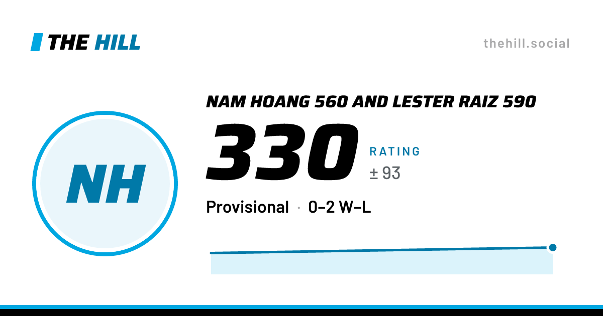 The share card: Nam Hoang 560 And Lester Raiz 590: 330 rating on The Hill