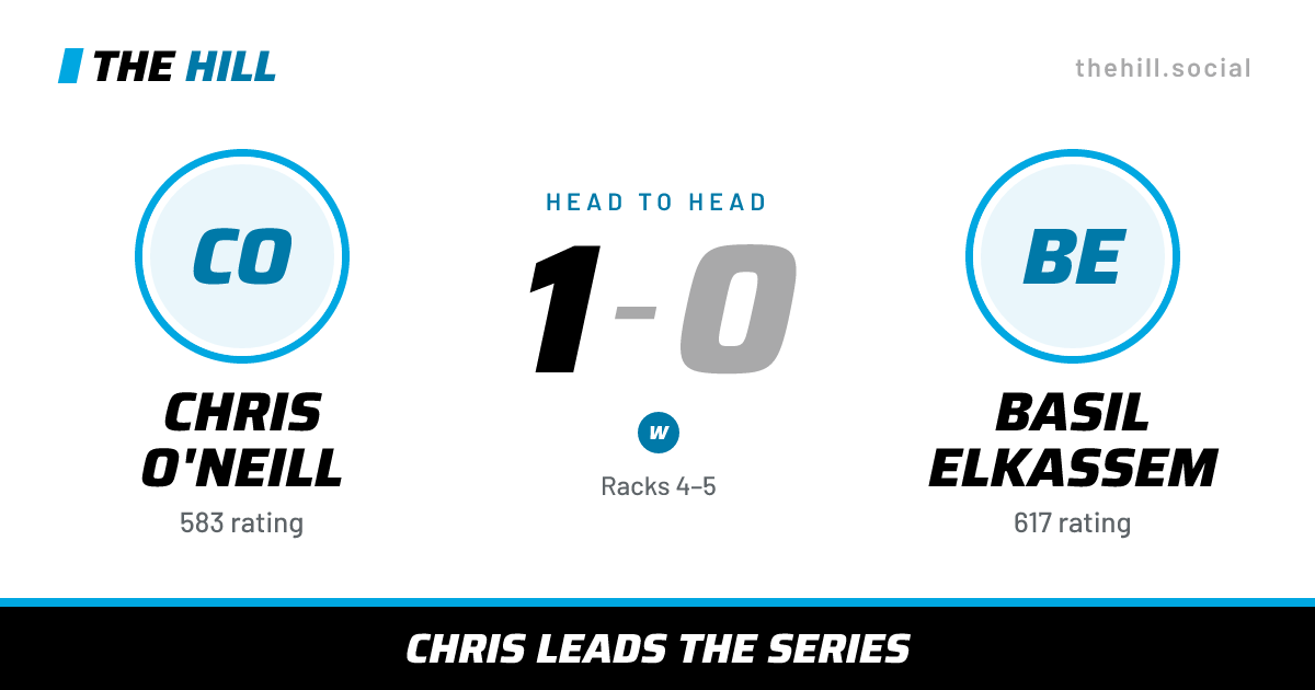 The share card: Chris O'Neill vs Basil Elkassem, 1–0 head to head on The Hill
