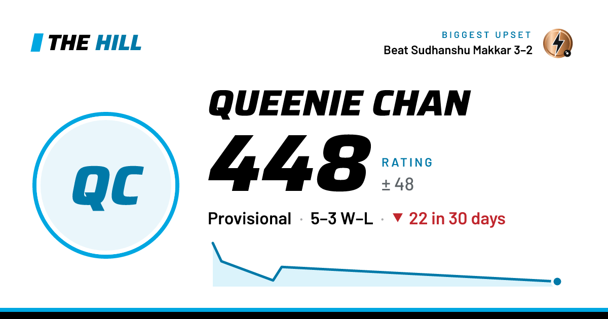 The share card: Queenie Chan: 448 rating on The Hill