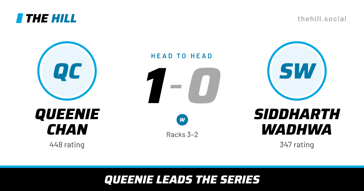 The share card: Queenie Chan vs Siddharth Wadhwa, 1–0 head to head on The Hill