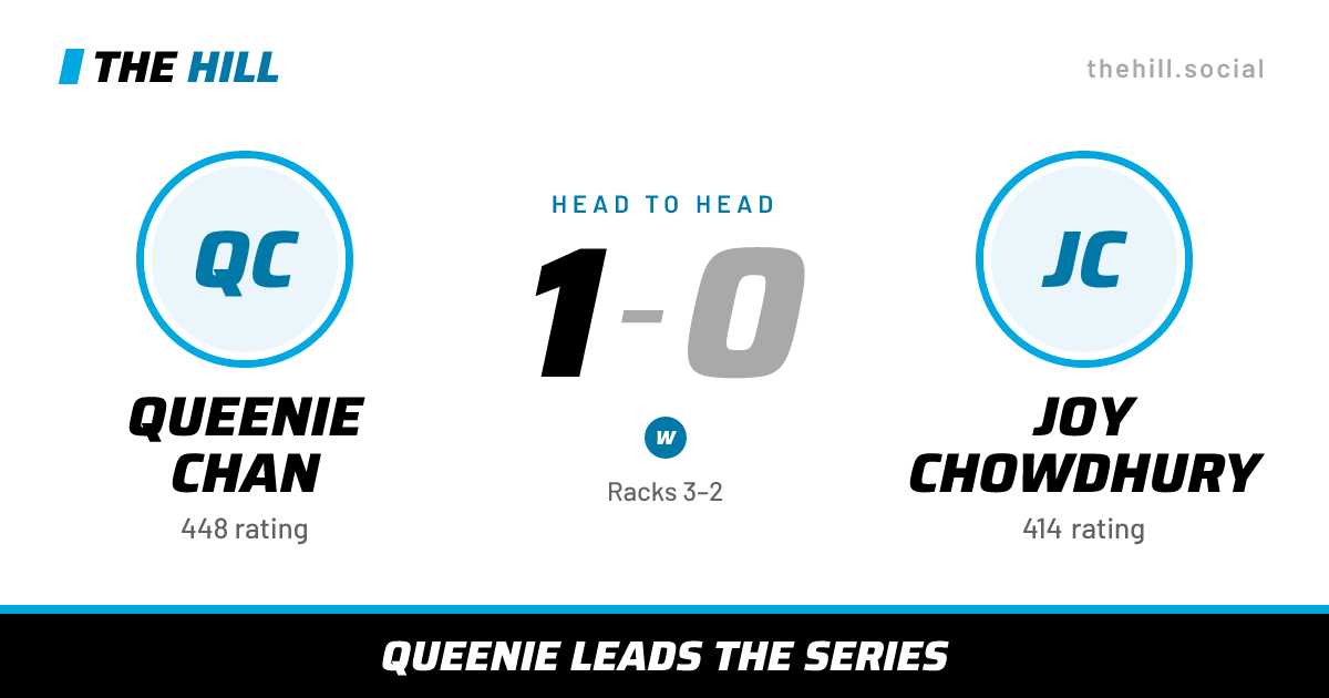 The share card: Queenie Chan vs Joy Chowdhury, 1–0 head to head on The Hill