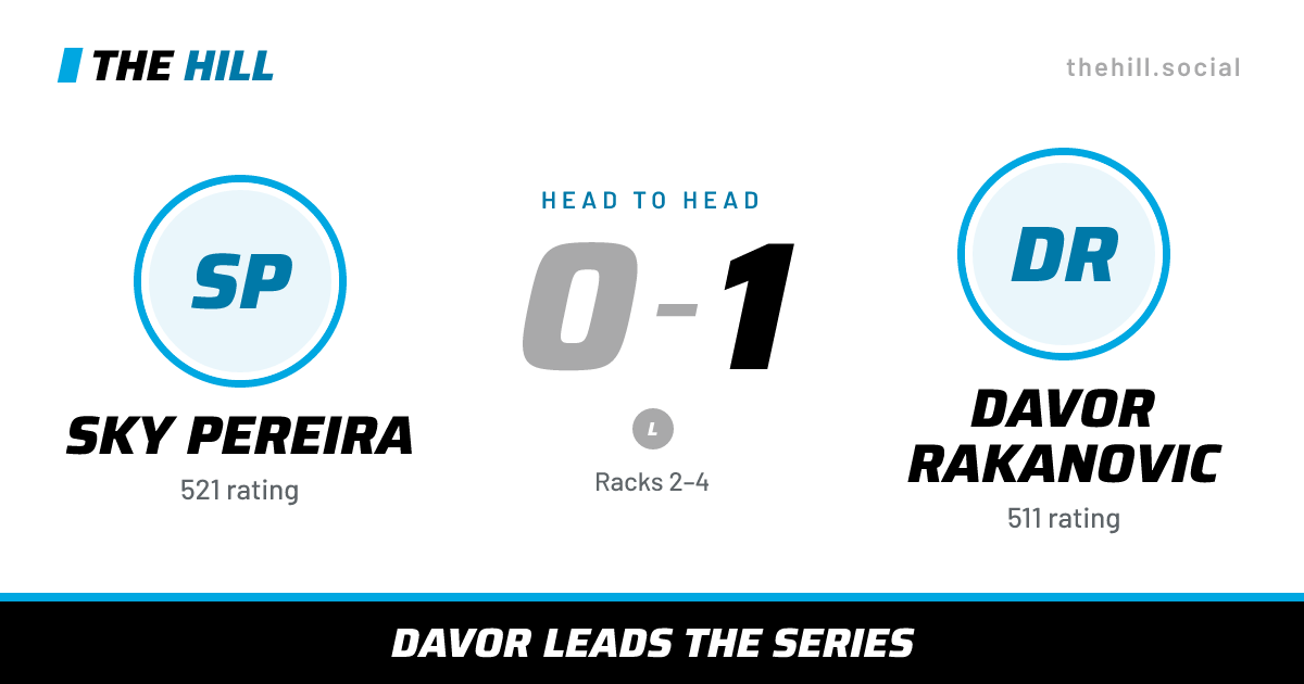 The share card: Sky Pereira vs Davor Rakanovic, 0–1 head to head on The Hill