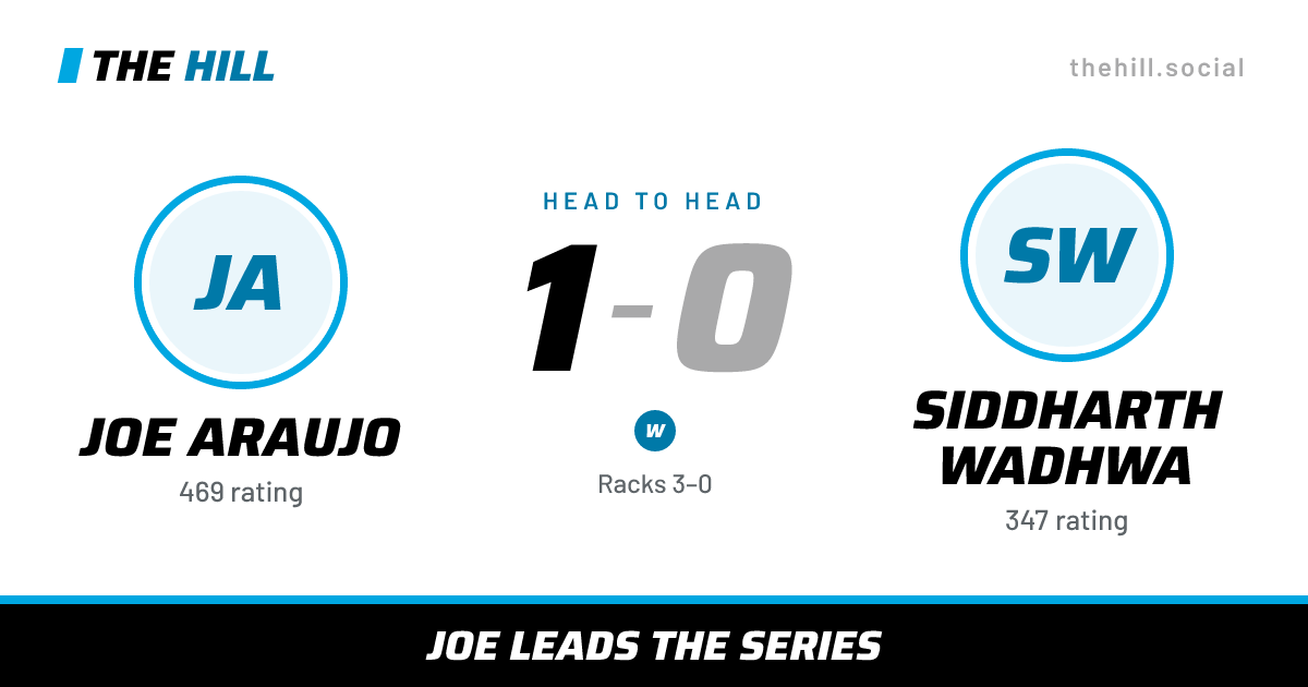The share card: Joe Araujo vs Siddharth Wadhwa, 1–0 head to head on The Hill