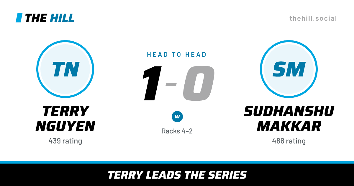 The share card: Terry Nguyen vs Sudhanshu Makkar, 1–0 head to head on The Hill