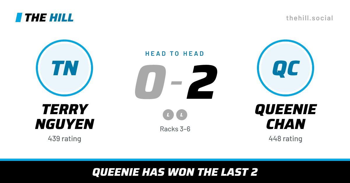 The share card: Terry Nguyen vs Queenie Chan, 0–2 head to head on The Hill