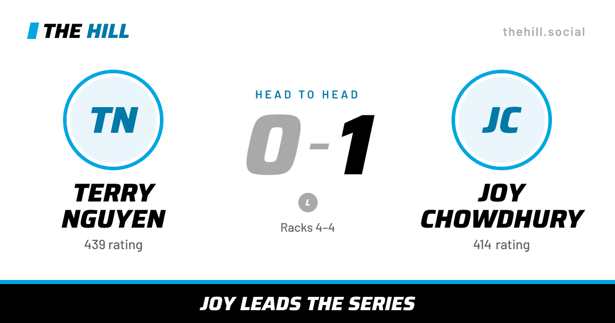 The share card: Terry Nguyen vs Joy Chowdhury, 0–1 head to head on The Hill