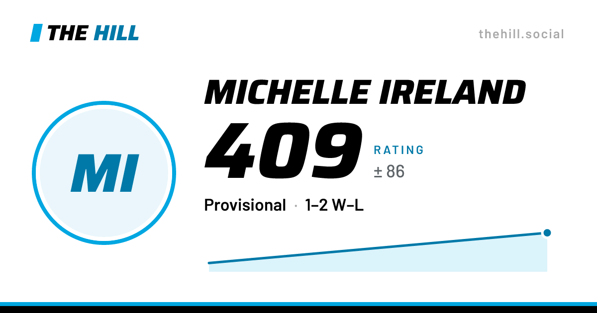The share card: Michelle Ireland: 412 rating on The Hill
