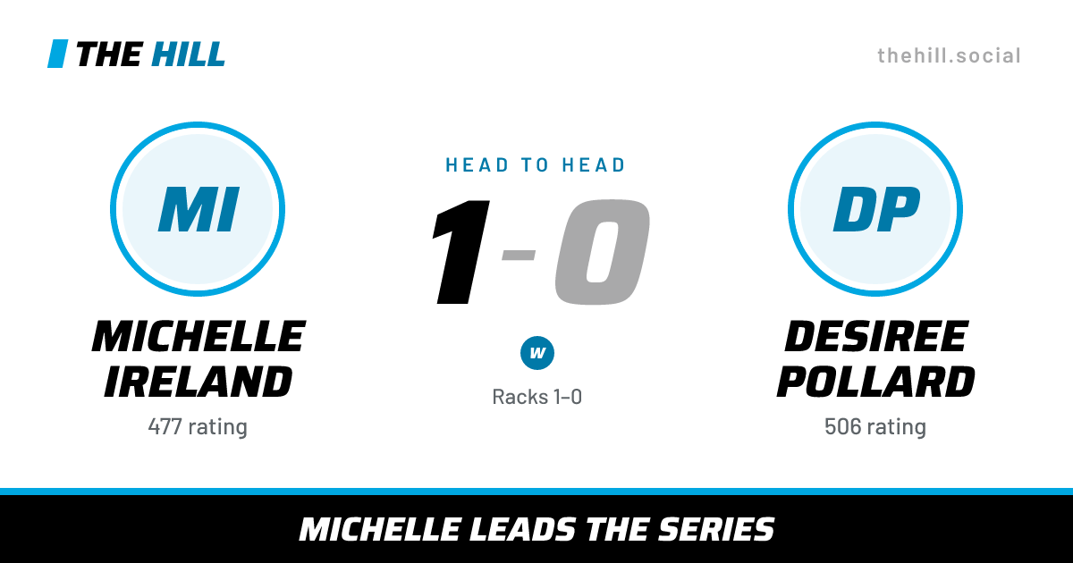 The share card: Michelle Ireland vs Desiree Pollard, 1–0 head to head on The Hill