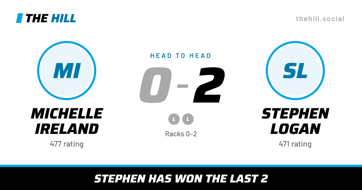 The share card: Michelle Ireland vs Stephen Logan, 0–2 head to head on The Hill