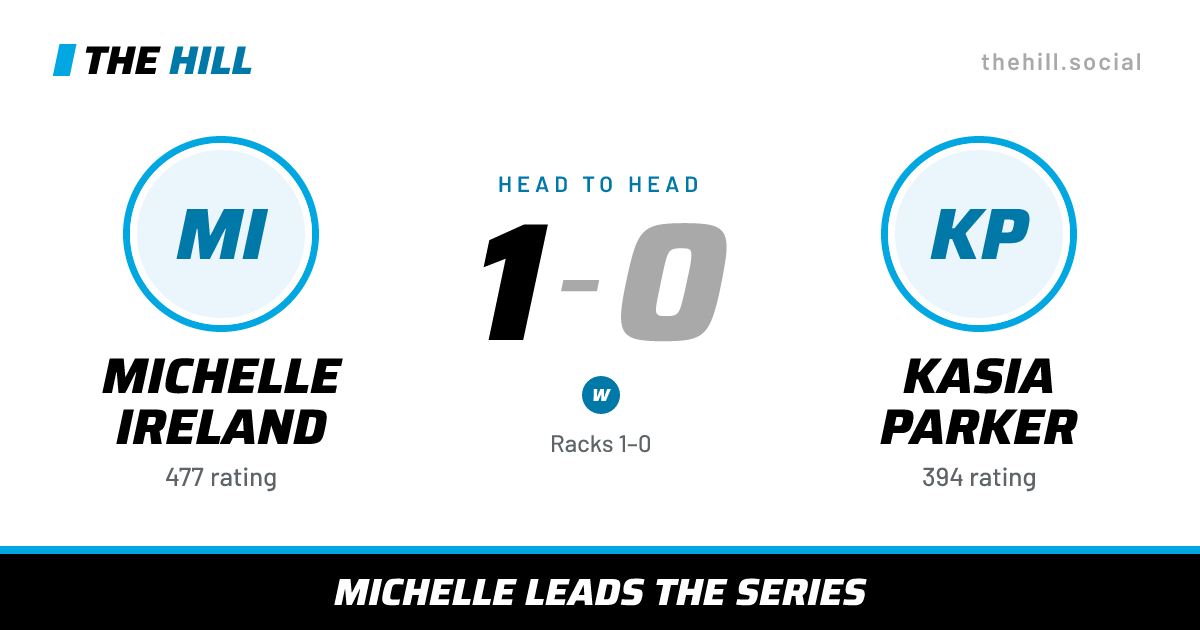 The share card: Michelle Ireland vs Kasia Parker, 1–0 head to head on The Hill