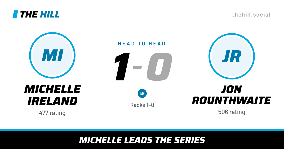 The share card: Michelle Ireland vs Jon Rounthwaite, 1–0 head to head on The Hill