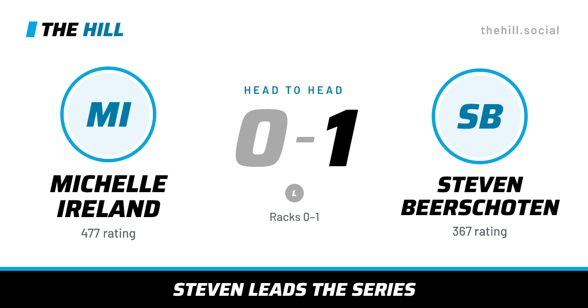 The share card: Michelle Ireland vs Steven Beerschoten, 0–1 head to head on The Hill