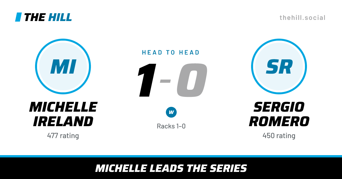 The share card: Michelle Ireland vs Sergio Romero, 1–0 head to head on The Hill