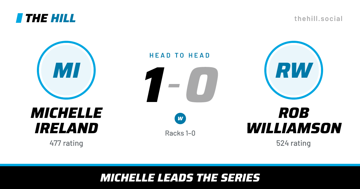 The share card: Michelle Ireland vs Rob Williamson, 1–0 head to head on The Hill