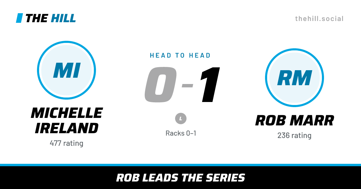 The share card: Michelle Ireland vs Rob Marr, 0–1 head to head on The Hill