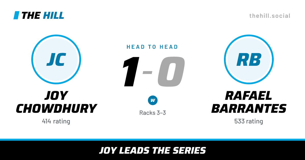 The share card: Joy Chowdhury vs Rafael Barrantes, 1–0 head to head on The Hill