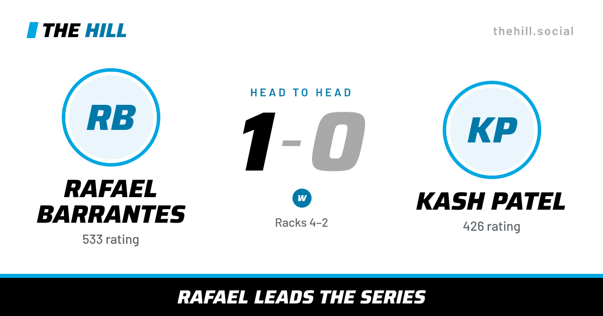 The share card: Rafael Barrantes vs Kash Patel, 1–0 head to head on The Hill